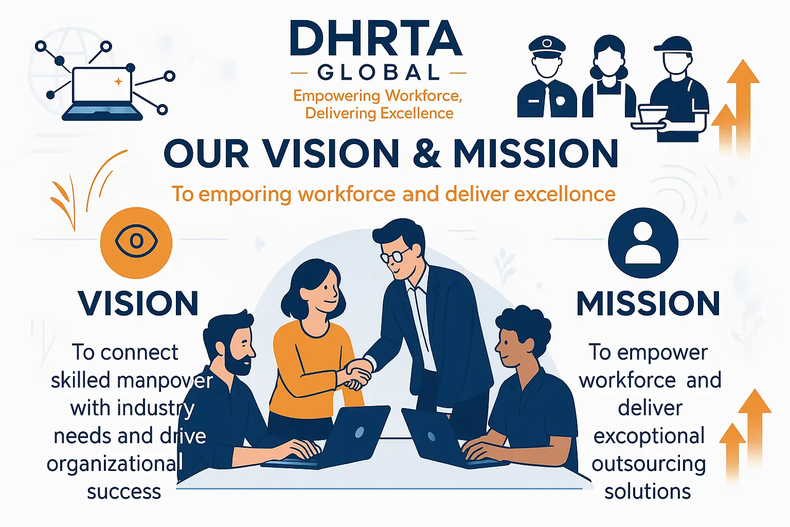 DHRTA Global team
